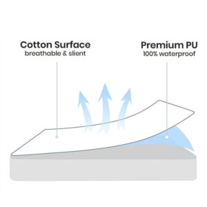 Jointless Recommended Premium & Export Quality Terry Cotton 100% Waterproof Fitted Style Mattress Protector- White Color